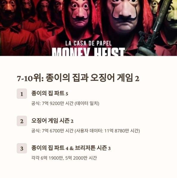 넷플릭스 인기 프로그램