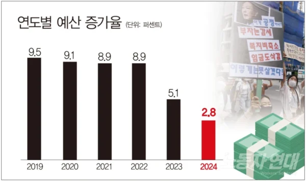 건전재정