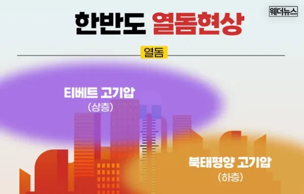 북태평양고기압