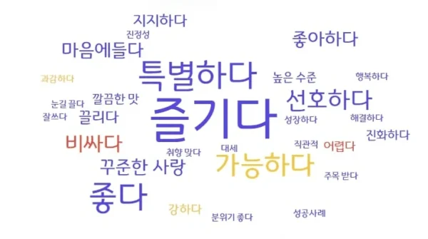 디깅