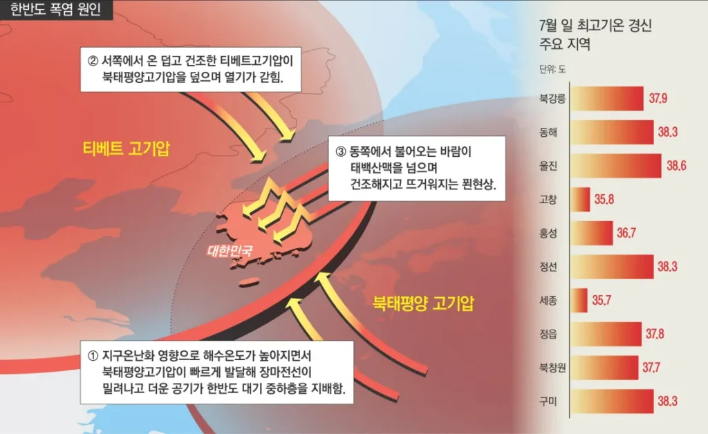 북태평양고기압