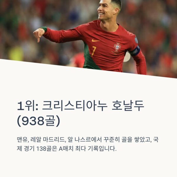 세계 최다 득점 축구 선수 g 호날두 