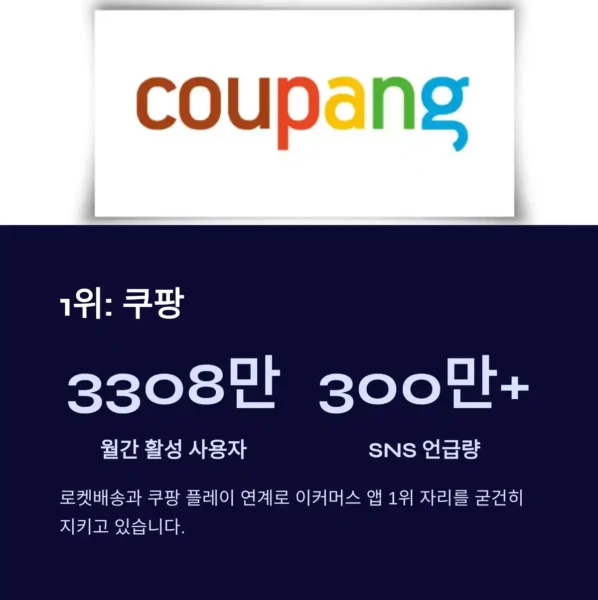 한국 모바일 쇼핑 앱 TOP 1 쿠팡