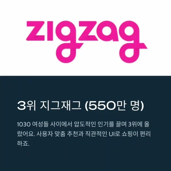 국내 패션 앱 사용자 수 TOP 3