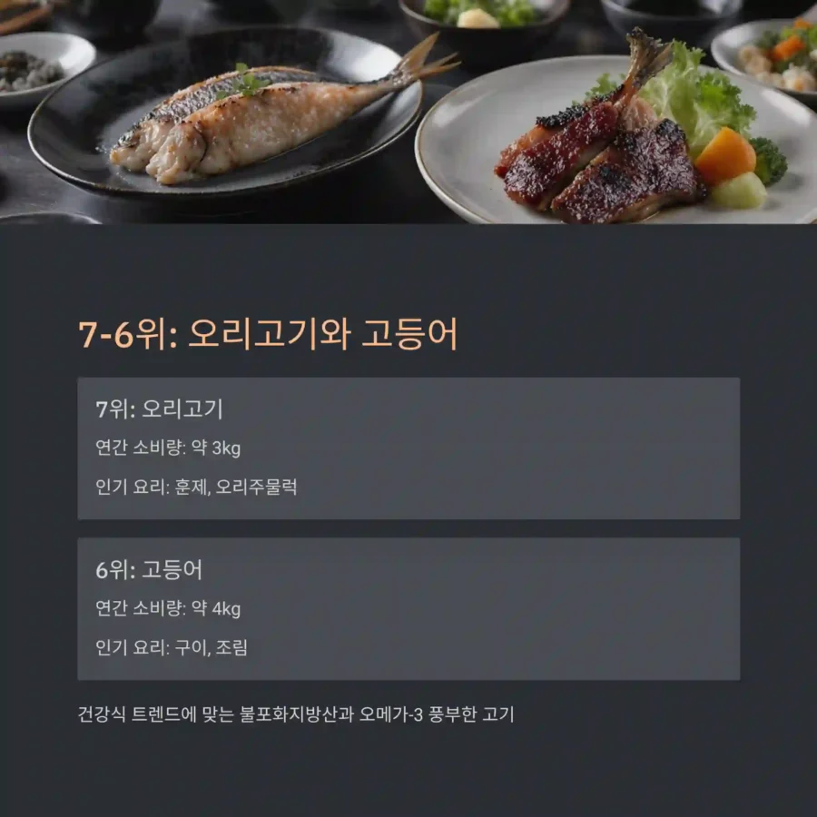오리고기