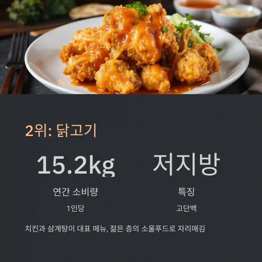 2위 닭고기