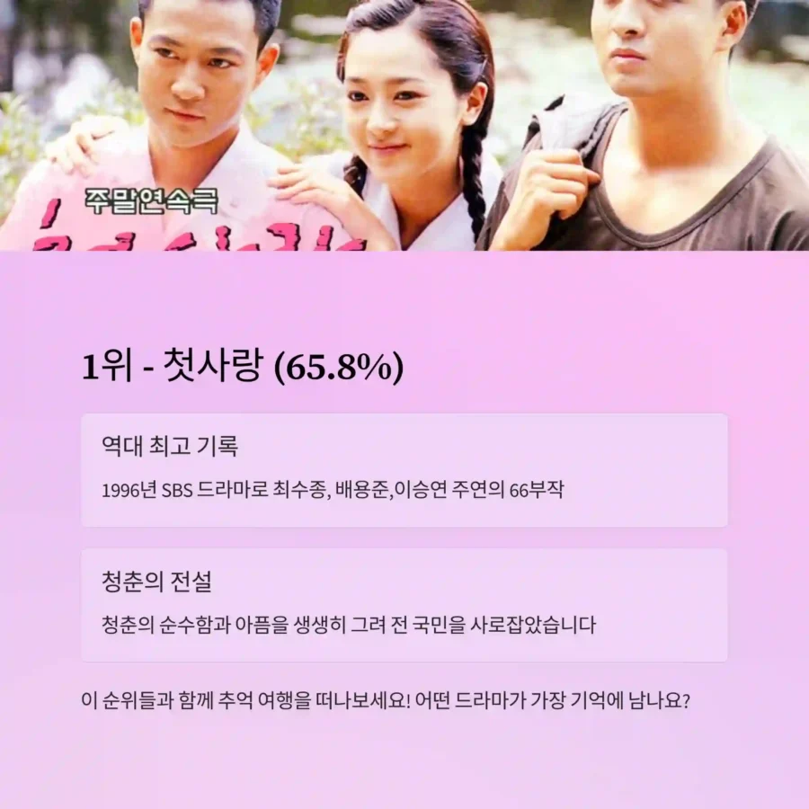 한국 역대 TV 시청률 최고 순위 TOP 1