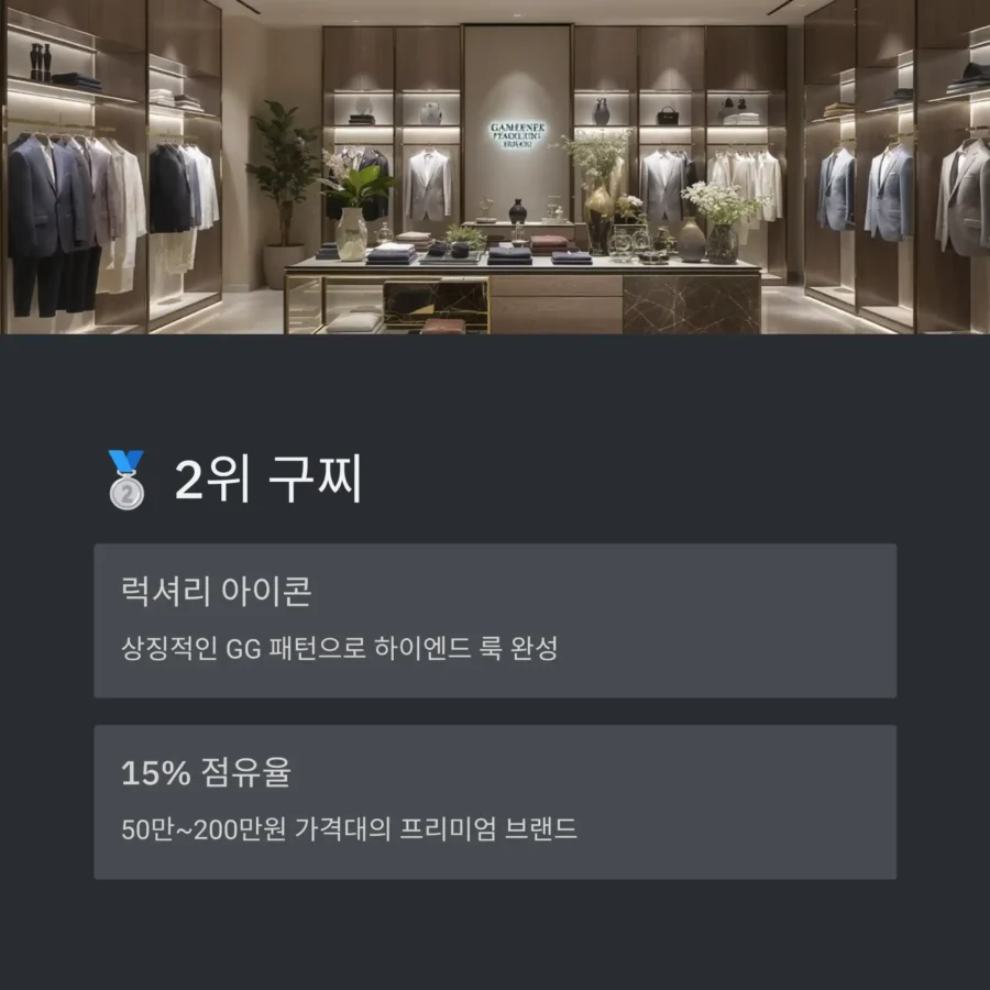2025 남성복 브랜드 순위 2
