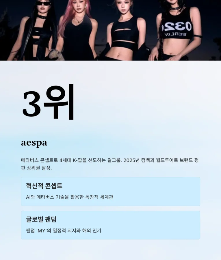 2025년 포브스 선정 한국 파워 셀럽 TOP 3