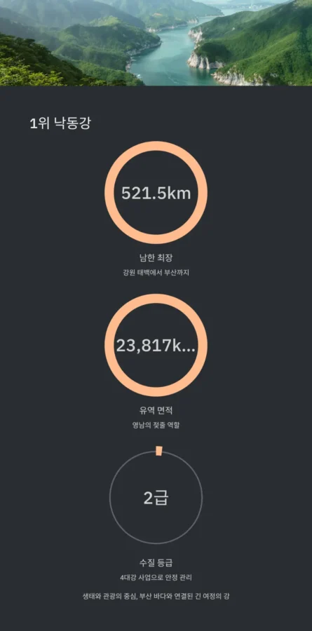 한국에서 가장 긴 강 TOP 1 낙동강
