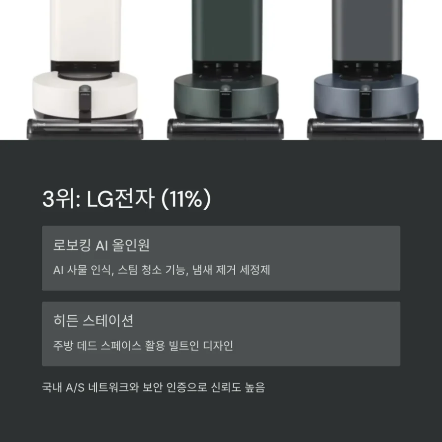 2025 로봇청소기 시장 top 엘지