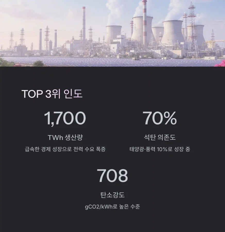 2025년 세계 전력 생산량 TOP 10! 중국의 독주, 누가 뒤쫓나? 20 2025 세계 전력 생산량 순위3