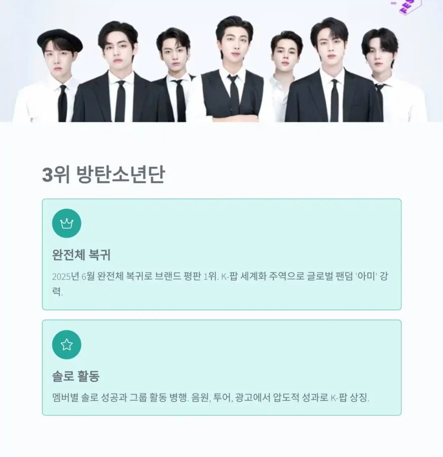 2025년 한국 인기 연예인 TOP 3