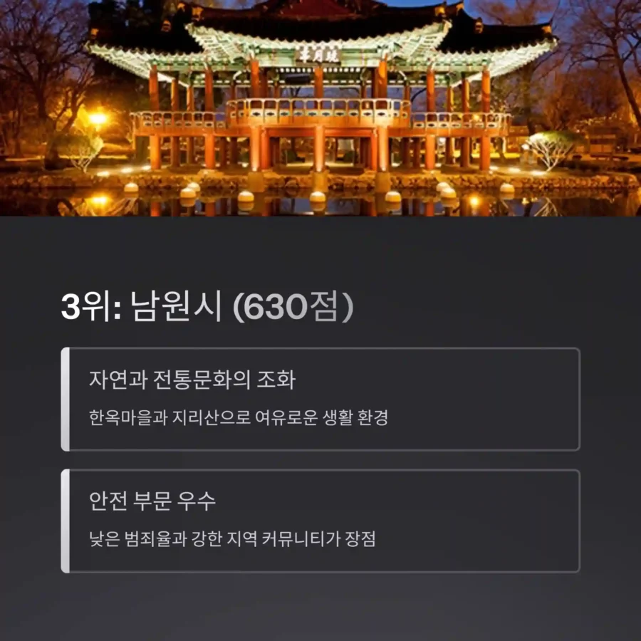 2025년 대한민국 살기 좋은 도시 순위 TOP 3 남원시