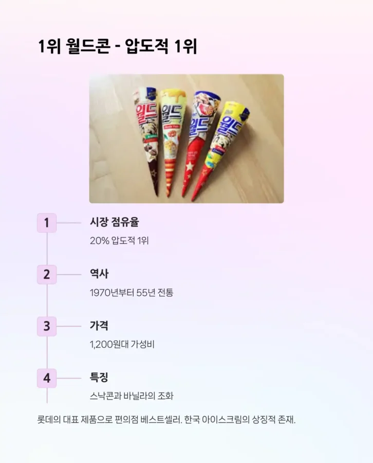 2025년 여름 아이스크림 판매 순위 TOP 1