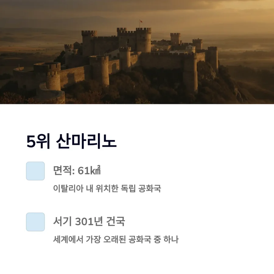 세계에서 가장 영토가 작은 나라 TOP 5