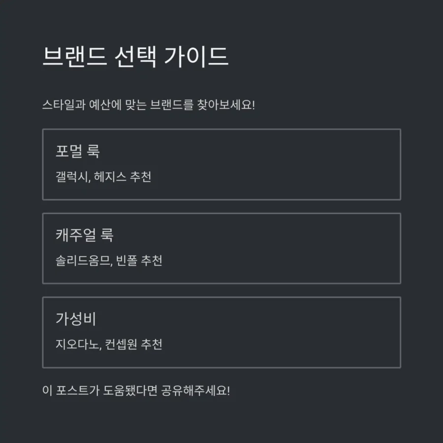 2025 남성복 브랜드 