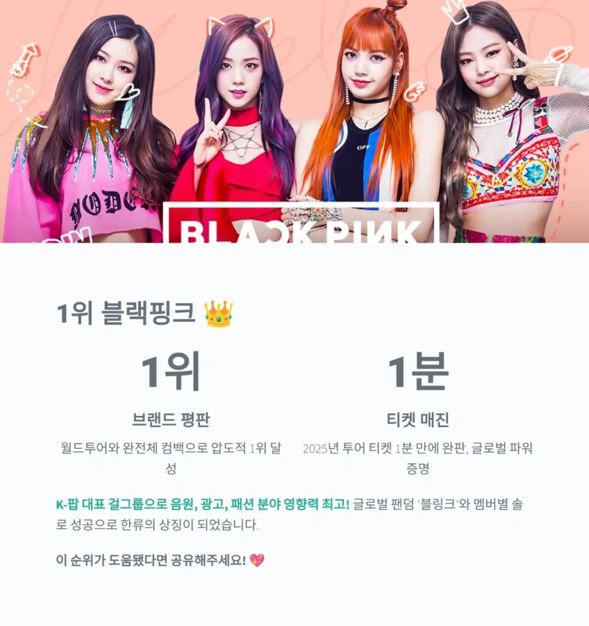 2025년 한국 인기 연예인 TOP 1