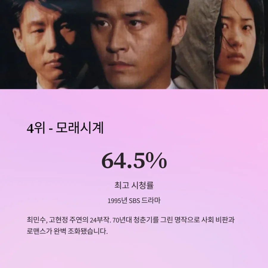 한국 역대 TV 시청률 최고 순위 TOP 4