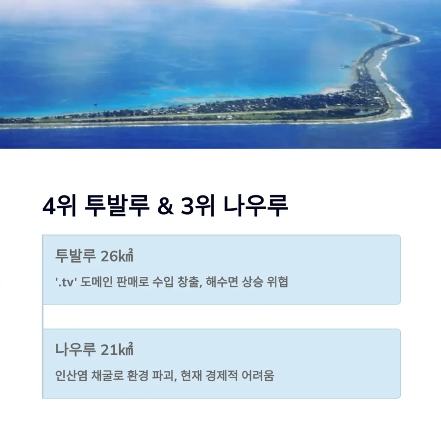 세계에서 가장 영토가 작은 나라 TOP 3