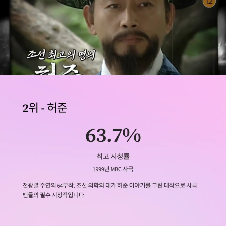 한국 역대 TV 시청률 최고 순위 TOP 2