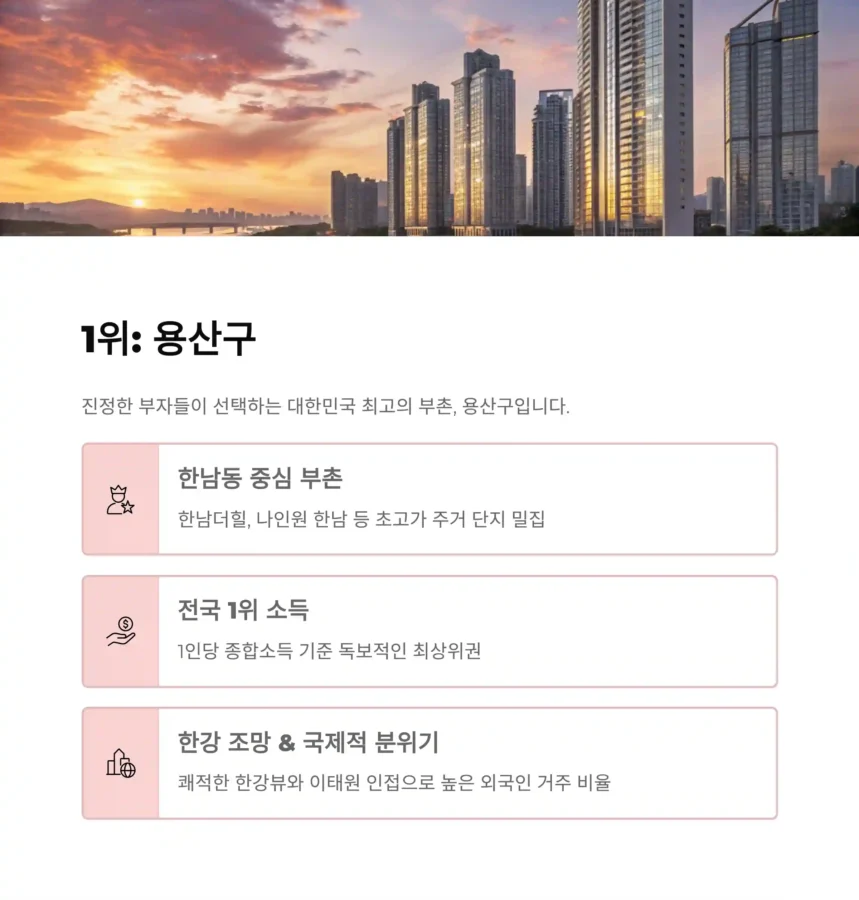 2025년 대한민국 부자동네 TOP 1