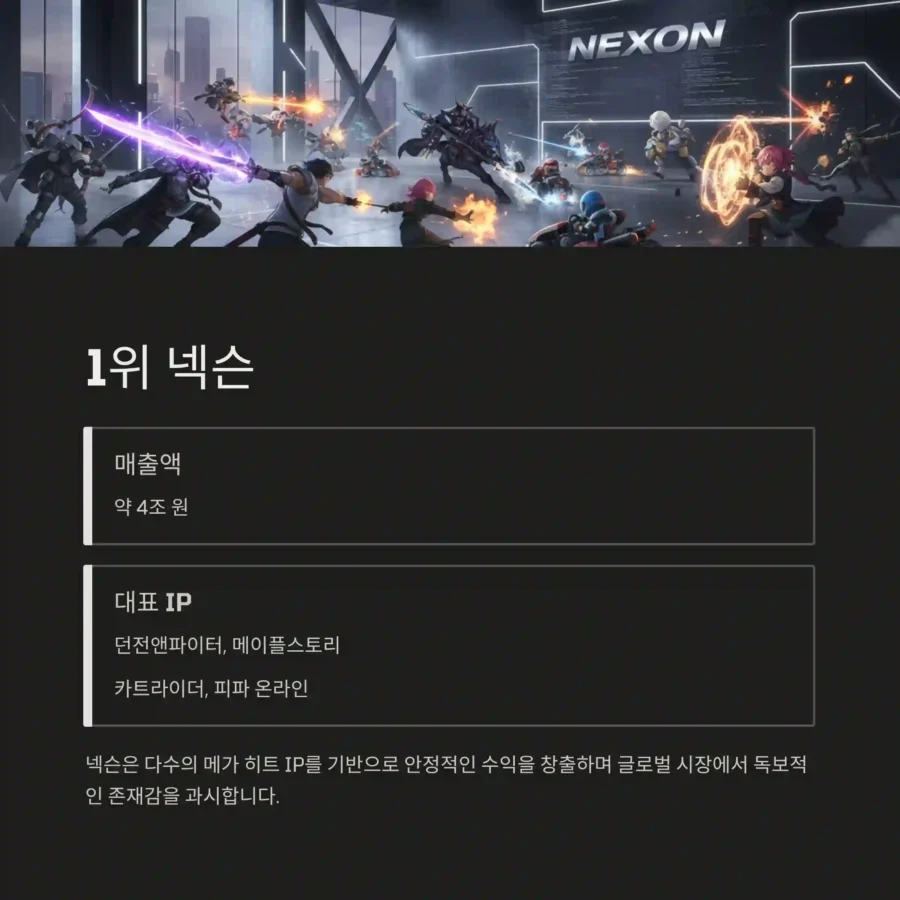 2025 K-게임 매출 TOP 1