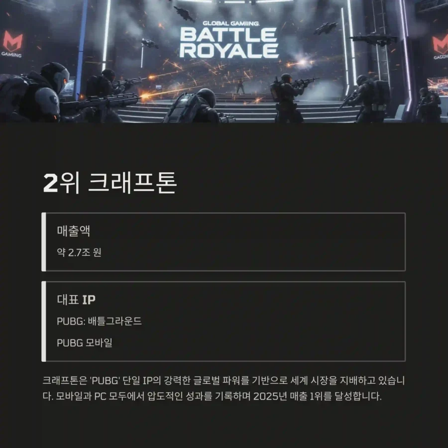 2025 K-게임 매출 TOP 2