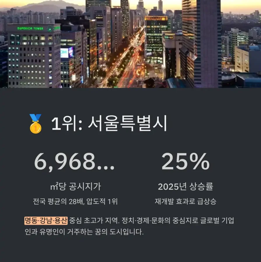 2025년 대한민국 도시별 평균 땅값 TOP 10 17 2025 한국 도시 비싼 땅값 순위 Top1