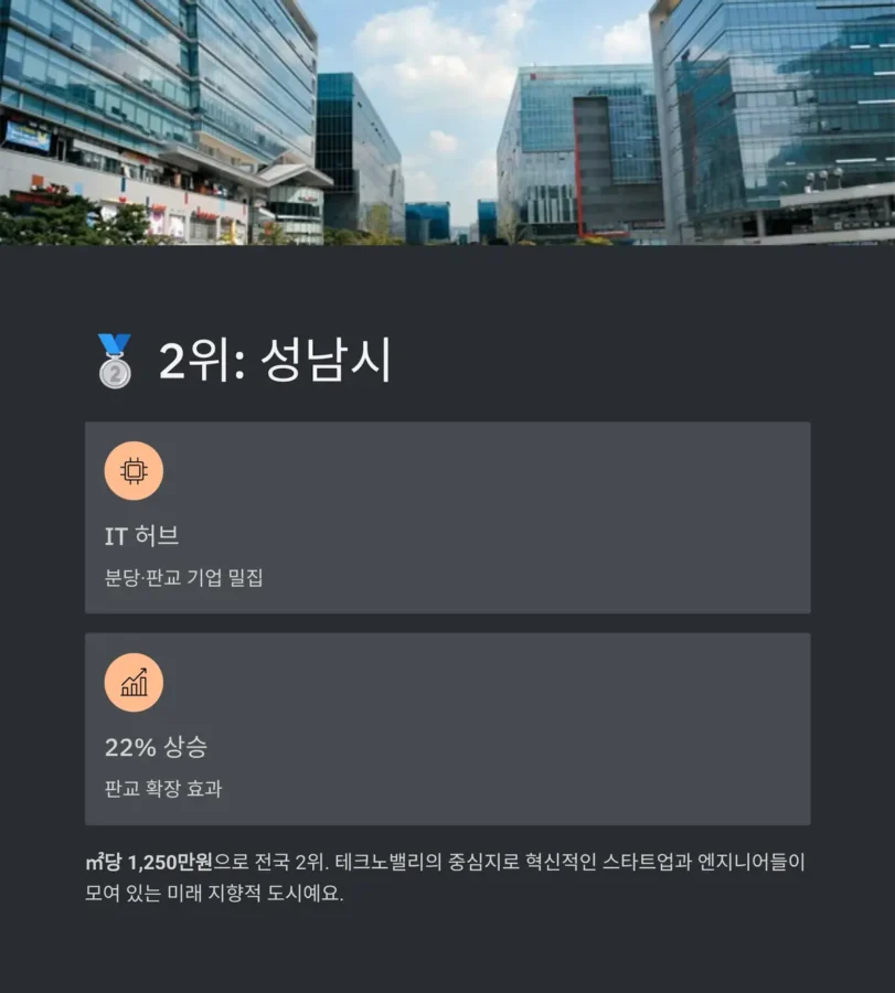 2025년 대한민국 도시별 평균 땅값 TOP 10 16 2025 한국 도시 비싼 땅값 순위 Top2