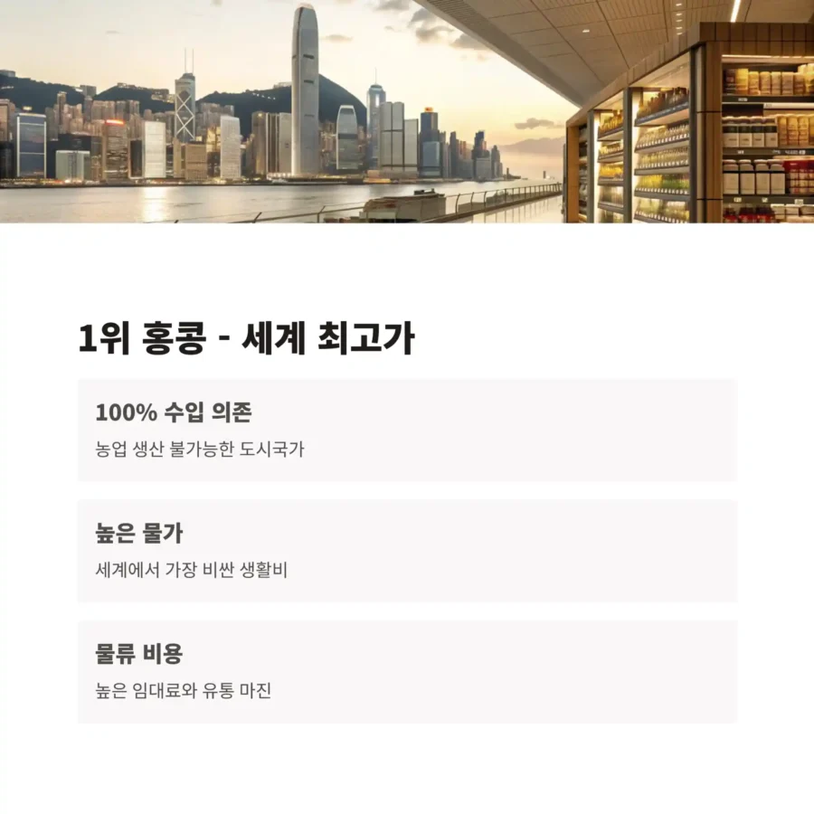 우유가 가장 비싼 나라 top 1 홍콩