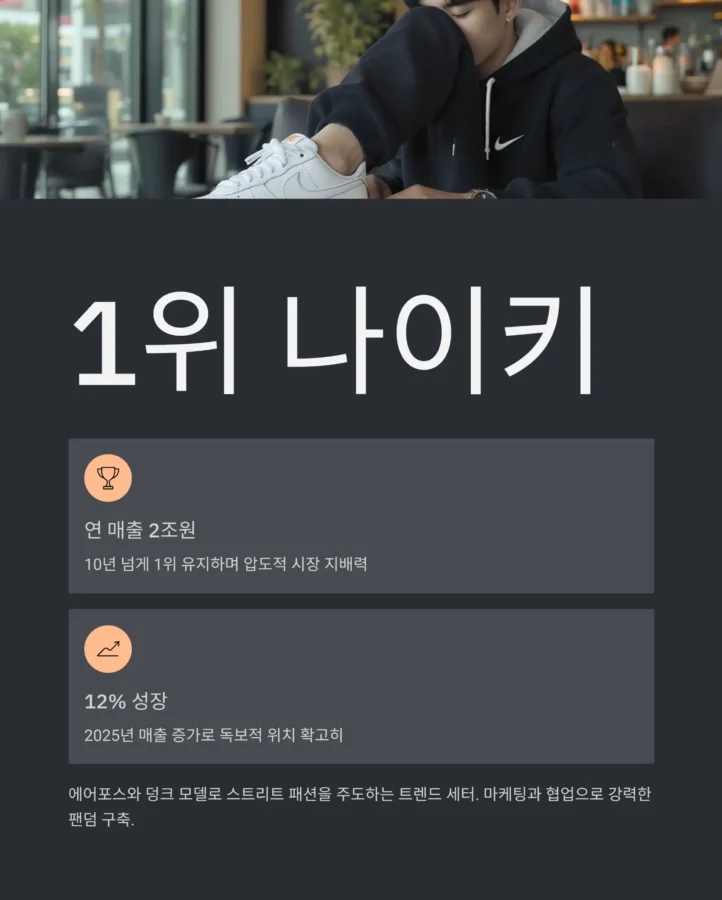 2025년 국내 신발 브랜드 매출 TOP 1
