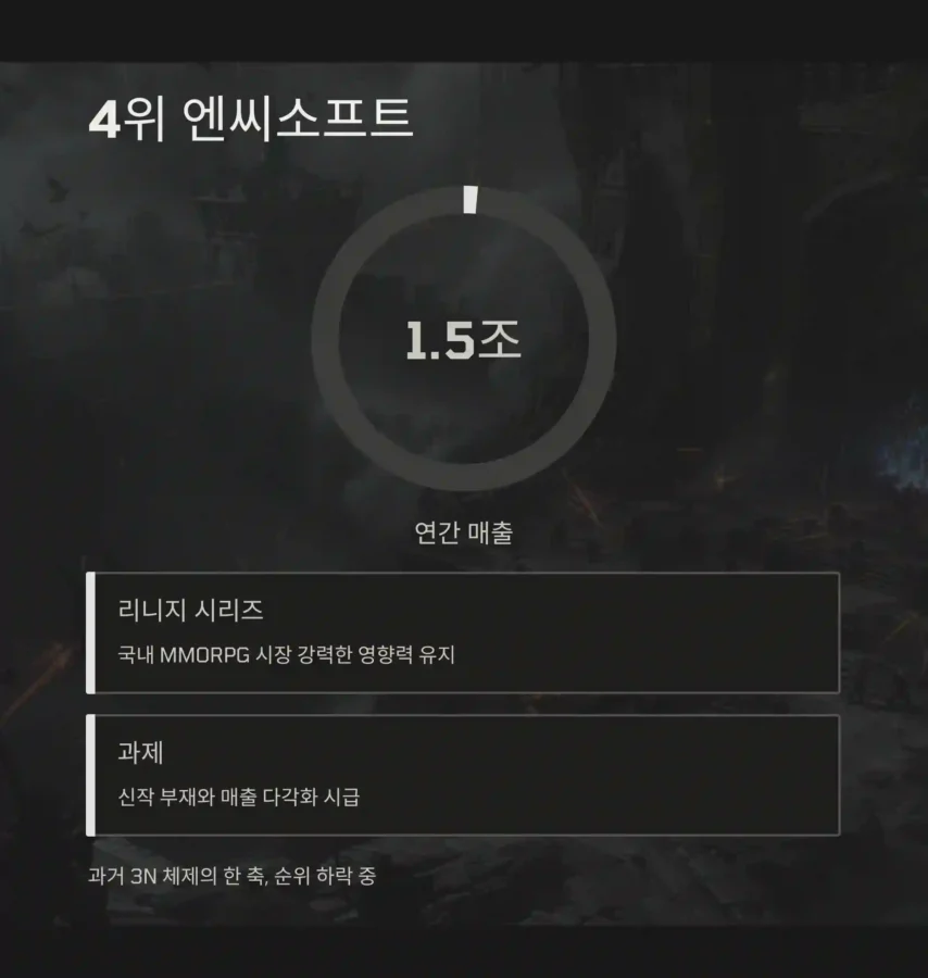 8 4