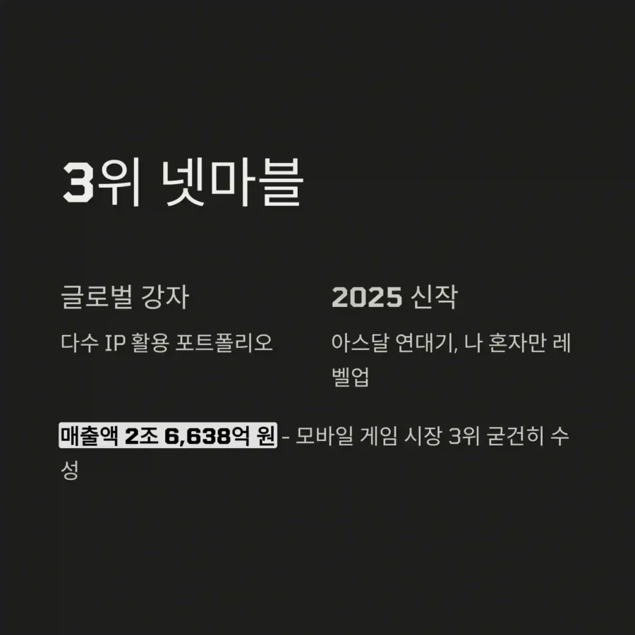 2025 K-게임 매출 TOP 3