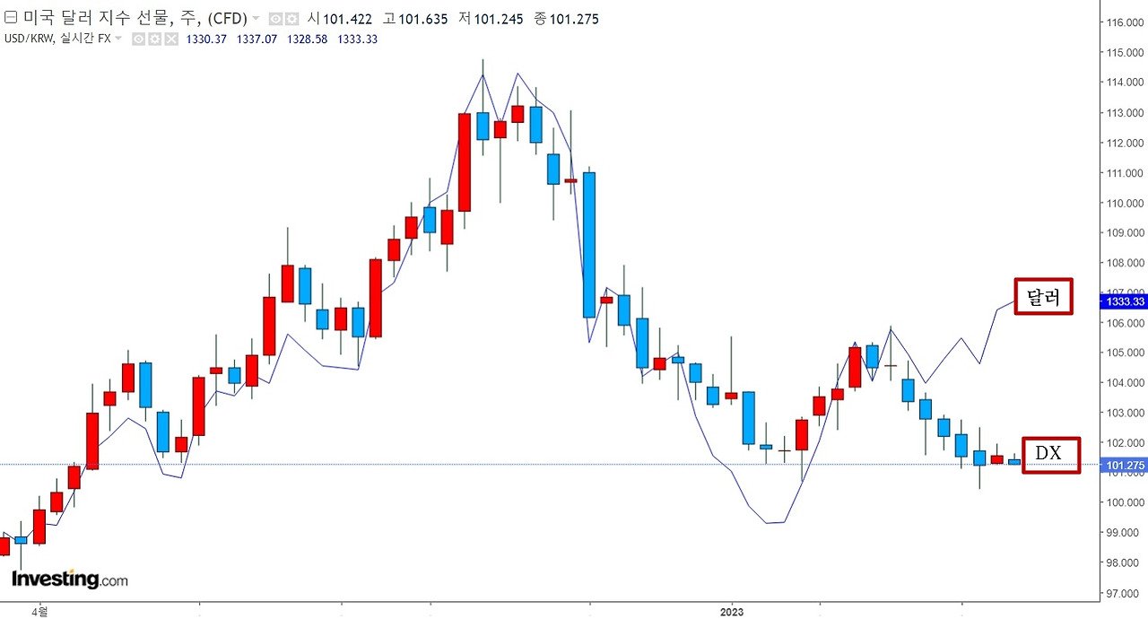 변동성 큰 환율 속, 현명한 달러 투자 전략으로 자산 포트폴리오 강화하기 16 섹션 1 이미지