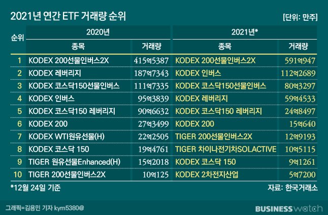 하락장 속 기회, 인버스・곱버스 ETF 현명하게 활용하는 방법 13 섹션 1 이미지