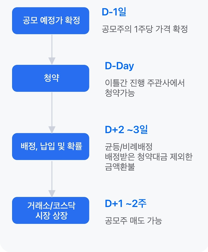 청약 성공의 첫걸음! 헷갈리는 아파트 청약 용어 완벽 정리 (공급면적, 전용면적, 베이, 당해 등) 15 섹션 2 이미지