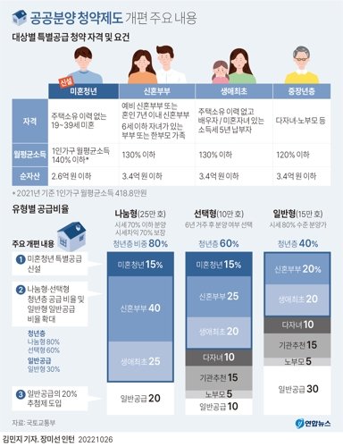2023년 개정 민간분양 청약 전략: 당첨 확률 높이는 가점제 완벽 가이드 14 섹션 2 이미지