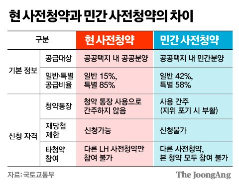 2023년 개정 민간분양 청약 전략: 당첨 확률 높이는 가점제 완벽 가이드 13 섹션 1 이미지