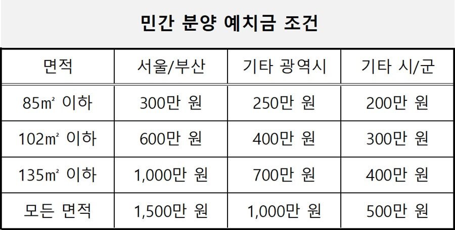 2023년 개정 민간분양 청약 전략: 당첨 확률 높이는 가점제 완벽 가이드 16 섹션 3 이미지