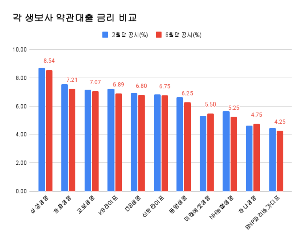 급하게 목돈이 필요하다면? 신용점수 걱정 없는 현명한 선택, 보험계약대출 완벽 가이드! 12 섹션 1 이미지