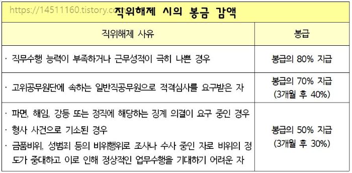뮤지컬계 대부 남경주, 충격적인 직위해제 타임라인과 앞으로의 파장 11 섹션 2 이미지