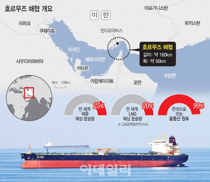 트럼프의 호르무즈 군함 파견 요구: 중동 안보와 국제사회의 복잡한 딜레마 9 섹션 1 이미지