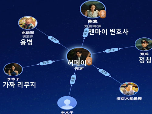 미스터리 스릴러의 정점, 영화 '사라진그녀' 이슈 트렌드 총정리 8 섹션 1 이미지