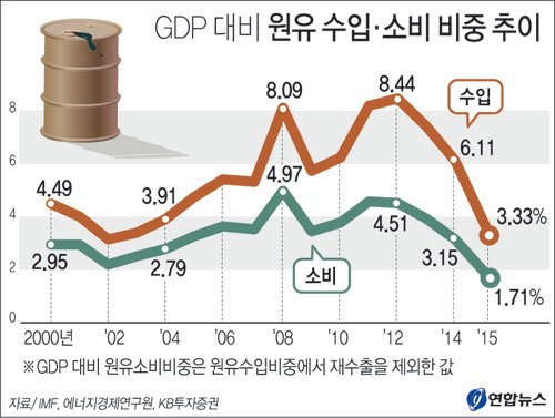 한국 하루 원유 소비량, 유조선 1척이 딱 하루치? 충격적인 에너지 안보 현실과 우리의 숙제 9 섹션 1 이미지