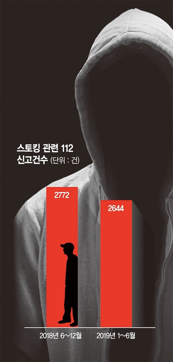 사각지대 없는 안전망 구축: 스토킹 범죄 1만5000건 전수조사로 살인을 막기 위한 정부의 초강수 대책 공개 11 섹션 1 이미지