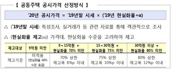 공시가격 18% 폭등? 서울 아파트 보유세, 앞으로 이렇게 바뀝니다 13 섹션 2 이미지
