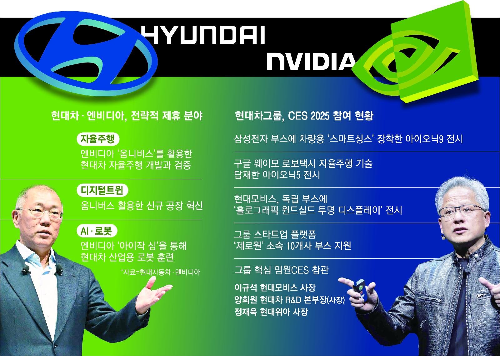 “자율주행 판 바뀐다?” 현대차·엔비디아 협력의 진짜 목적, 미래 모빌리티 혁신의 서막 11 섹션 1 이미지