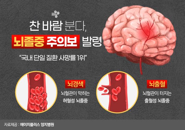2026년 3월 20일, 환절기 뇌출혈 비상! 당신의 혈압, 지금 바로 관리하세요! 8 섹션 1 이미지