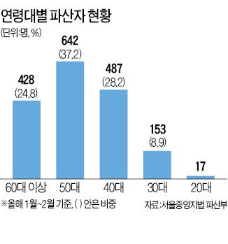 2026년 한국 사회의 그림자: '노후 파산' 급증, 당신의 노후는 안전한가? 11 섹션 1 이미지